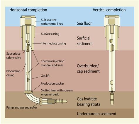 Tube Wells: Types, Drilling and Completion .